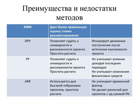 Преимущества и недостатки методов