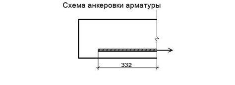 Преимущества и недостатки нахлеста арматуры