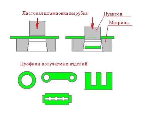 Преимущества и недостатки основных способов резки листового металла