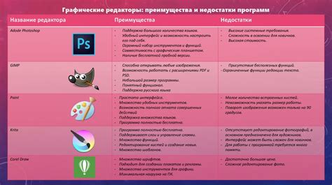 Преимущества и недостатки пассивации кислотами