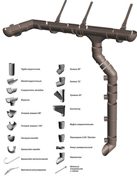 Преимущества и недостатки пластиковой водосточной системы