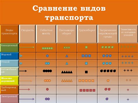 Преимущества и недостатки различных видов транспорта