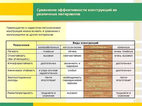 Преимущества и недостатки различных металлических материалов