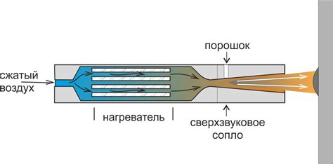 Преимущества и недостатки различных методов нанесения металлических покрытий на металл