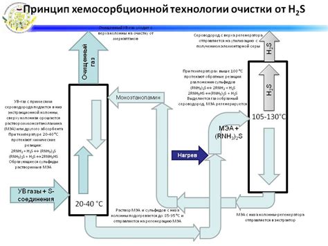 Преимущества и недостатки различных методов нейтрализации соли на металле