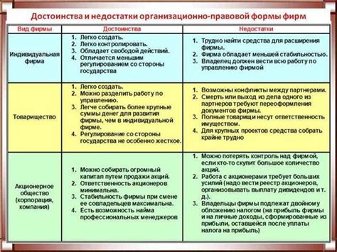 Преимущества и недостатки различных типов верстаков