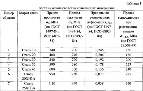 Преимущества и недостатки стали 439