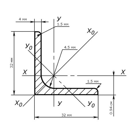 Преимущества и недостатки уголка горячекатаного размером 32х32х4 мм