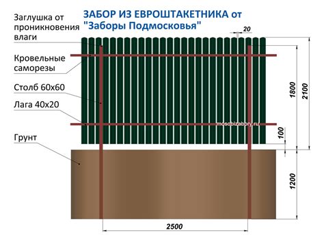 Преимущества и недостатки установки штакетника из стали