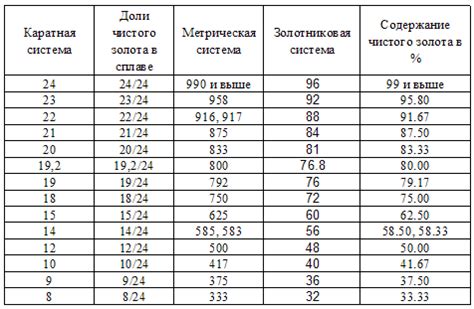 Преимущества и недостатки 585 пробы