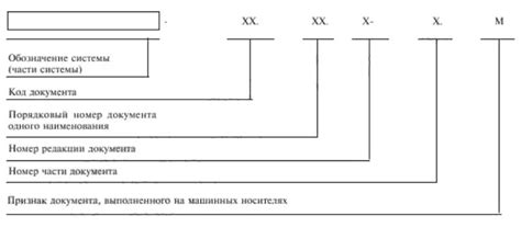 Преимущества и особенности авторской системы обозначения номеров швеллеров