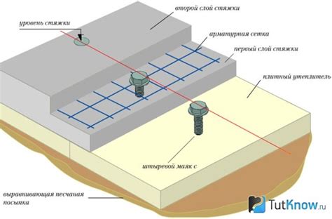 Преимущества и особенности механической стяжки