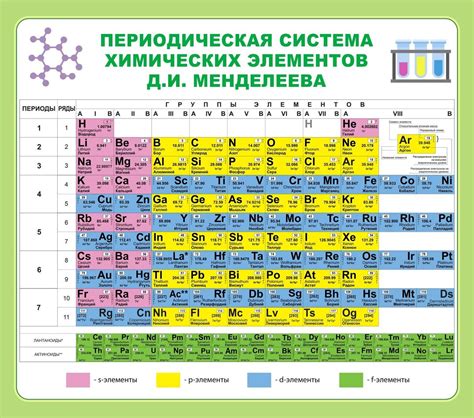 Преимущества и применение электронно-графических формул металлов