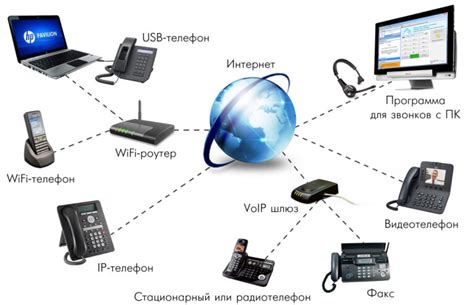 Преимущества и условия страховой телефонии