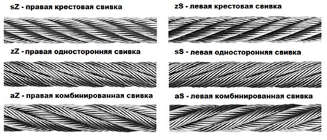 Преимущества канатов двойной свивки из оцинкованной стали