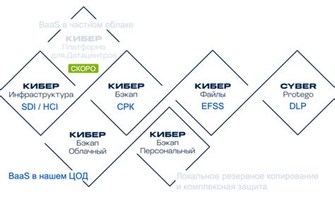 Преимущества кибер хаба