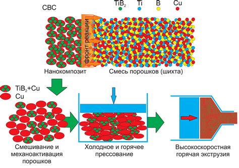 Преимущества композита на металлической основе