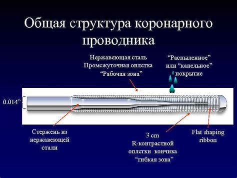 Преимущества коронарного проводника Asahi