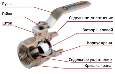 Преимущества крана шарового с уплотнением металл по металлу