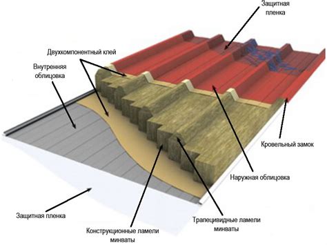 Преимущества кровельной сэндвич панели 100 мм