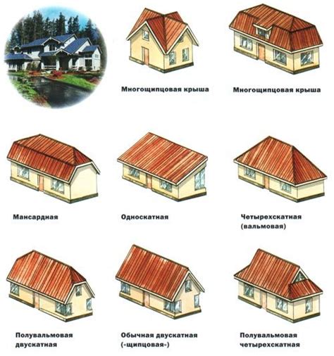 Преимущества крыш с металлом определенной толщины