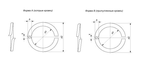 Преимущества кузовной оцинкованной шайбы