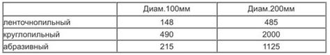 Преимущества лентопила по металлу пилоус