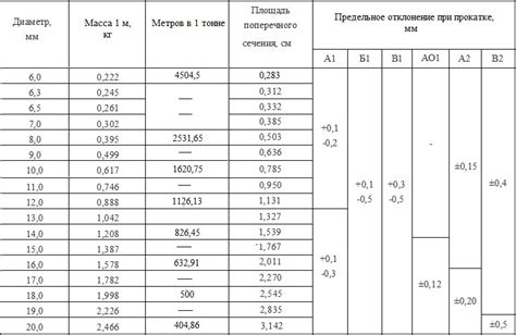 Преимущества массы арматуры диаметром 10 миллиметров