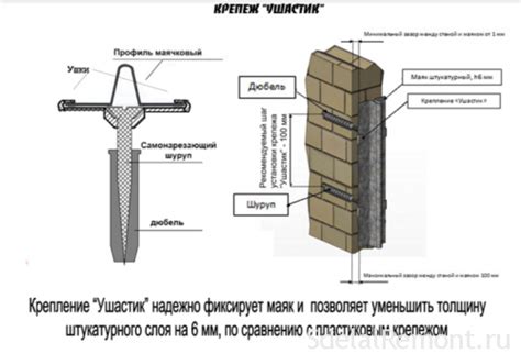 Преимущества маяков из металла