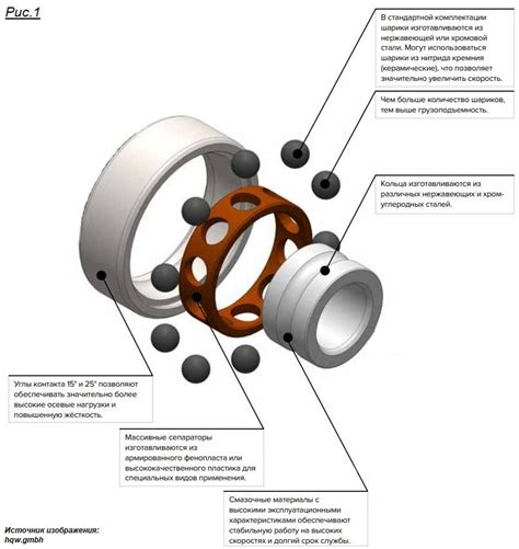 Преимущества металла подшипников