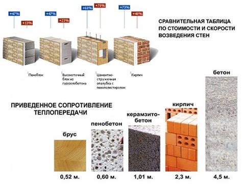 Преимущества металла по сравнению с гранитом