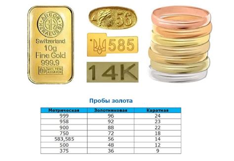 Преимущества металла с пробой 950