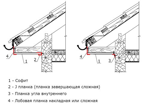 Преимущества металлических софитов