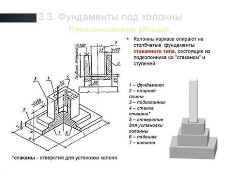 Преимущества металлических фундаментов