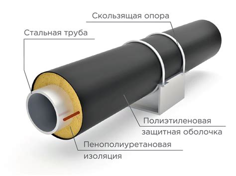 Преимущества металлической изоляции печной трубы