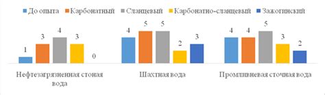 Преимущества микробиологической добычи металлов