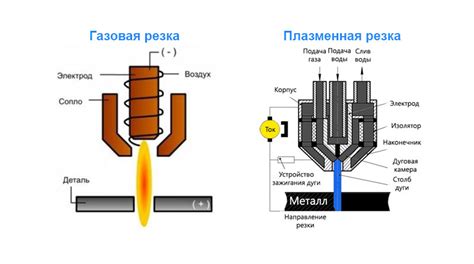 Преимущества миниатюрного плазменного резака