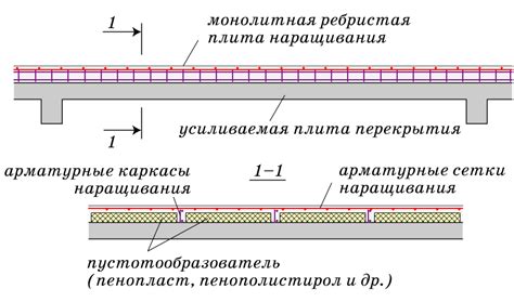 Преимущества монолитного слоя