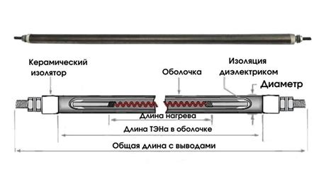 Преимущества нагревательных устройств