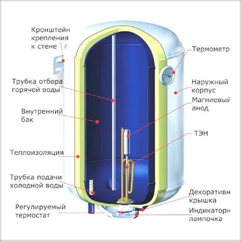 Преимущества накопительного водонагревателя