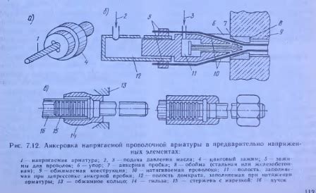 Преимущества напрягаемой арматуры