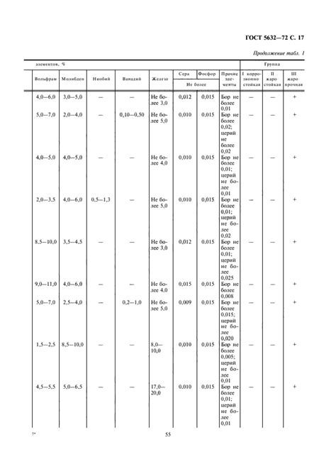 Преимущества нержавеющего шестигранника по ГОСТ 5632-72