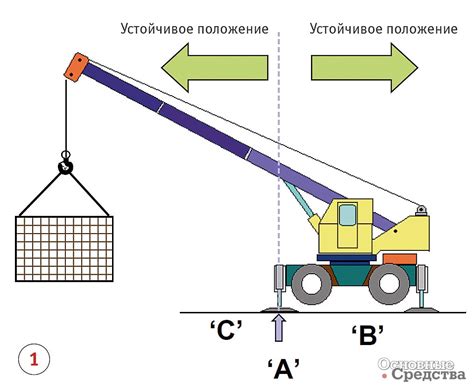 Преимущества нержавеющего 3-ходового крана в различных условиях эксплуатации