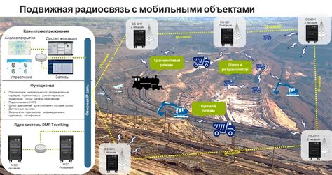 Преимущества нового предложения в промышленности