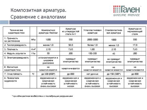 Преимущества обжатой арматуры по сравнению с аналогами