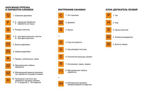 Преимущества обозначения металла по ISO