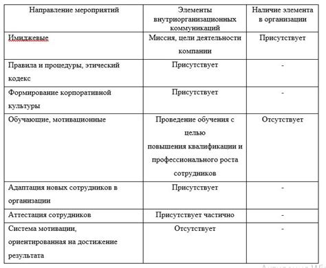 Преимущества обращения в ТОО ARENA S