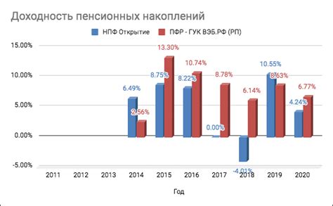 Преимущества обращения в горячую линию АО НПФ Открытие