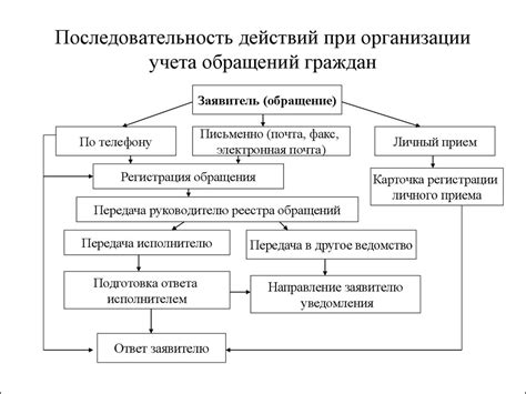 Преимущества обращения в казначейство