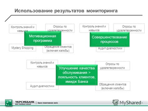 Преимущества обслуживания в филиале